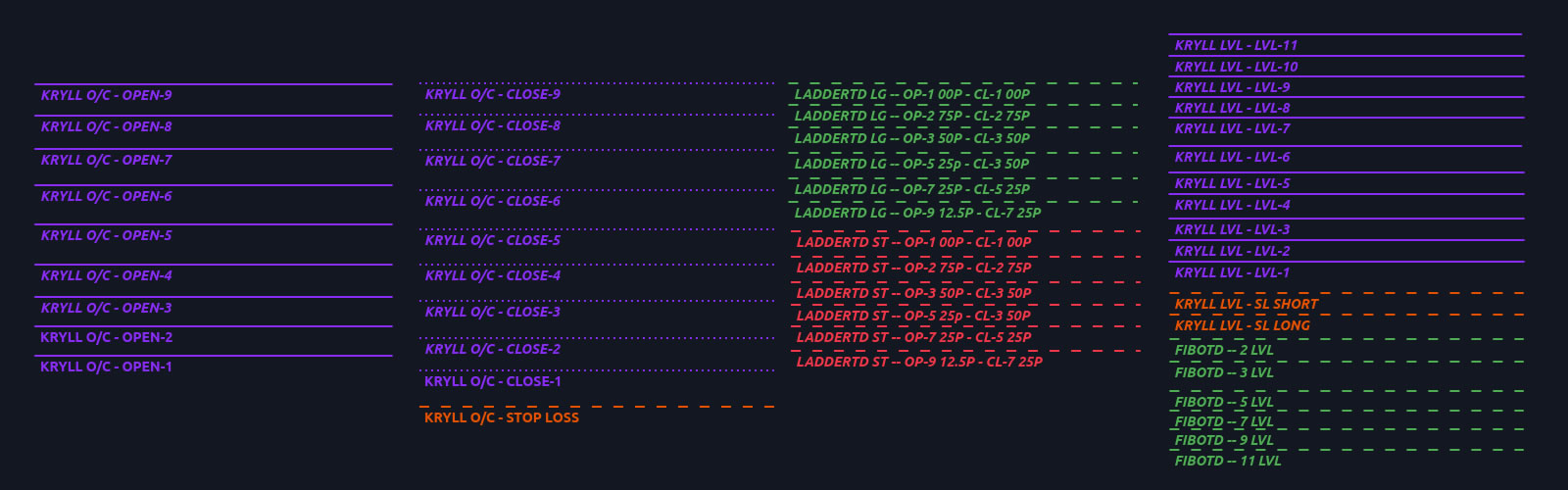 Trading TD trend templates Tradingview screenshoot